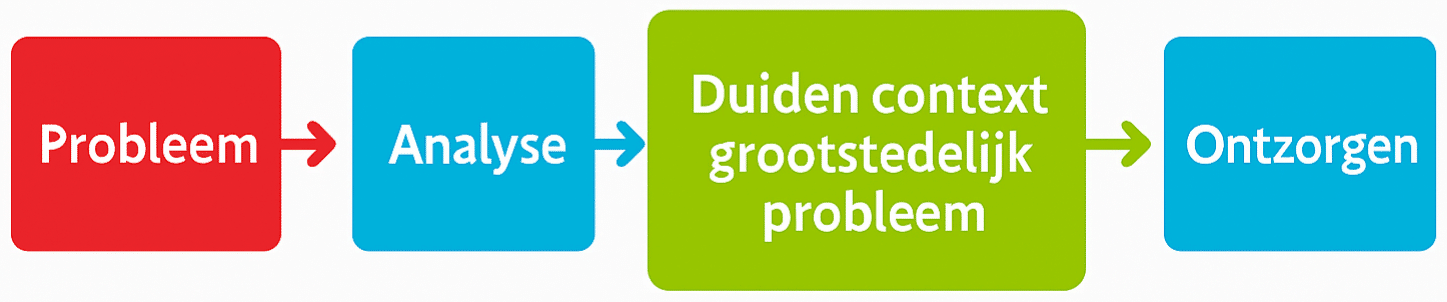 kenniscentrum joz onze aanpak